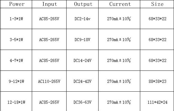 LED Driver For Panel Downlights Constant Current 3W 4-7W 8-12w 15-18W 18-24W Adapter TransformerPower supply