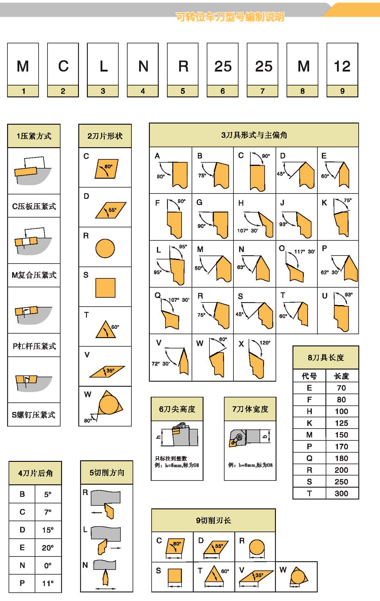 DCBN + MCGN / 2525/ 3232 CNC Externe Drehen Werkzeug Halfter Wende Werkzeuge Hartmetall Einsätze CN **