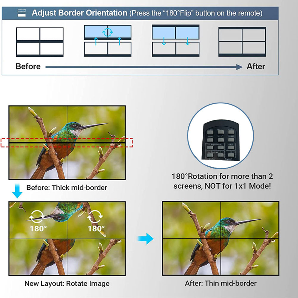 4K HD-MI Videomuurcontroller 2x2 HD-MI DVI Videomuurprocessor 1X2 1X4 1X3 2X1 3x1 4X1 multi-videoschermprocessor splicer