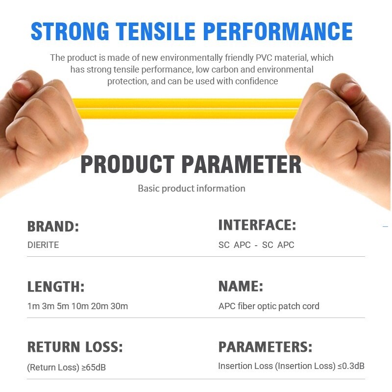 SC APC Singlemode Simplex Fiber Optic Patch Cable 2.0mm 9/125um FTTH Fiber Patch Cord Optical Fiber Jumper 1m 3m 5m 10m 20m 30m