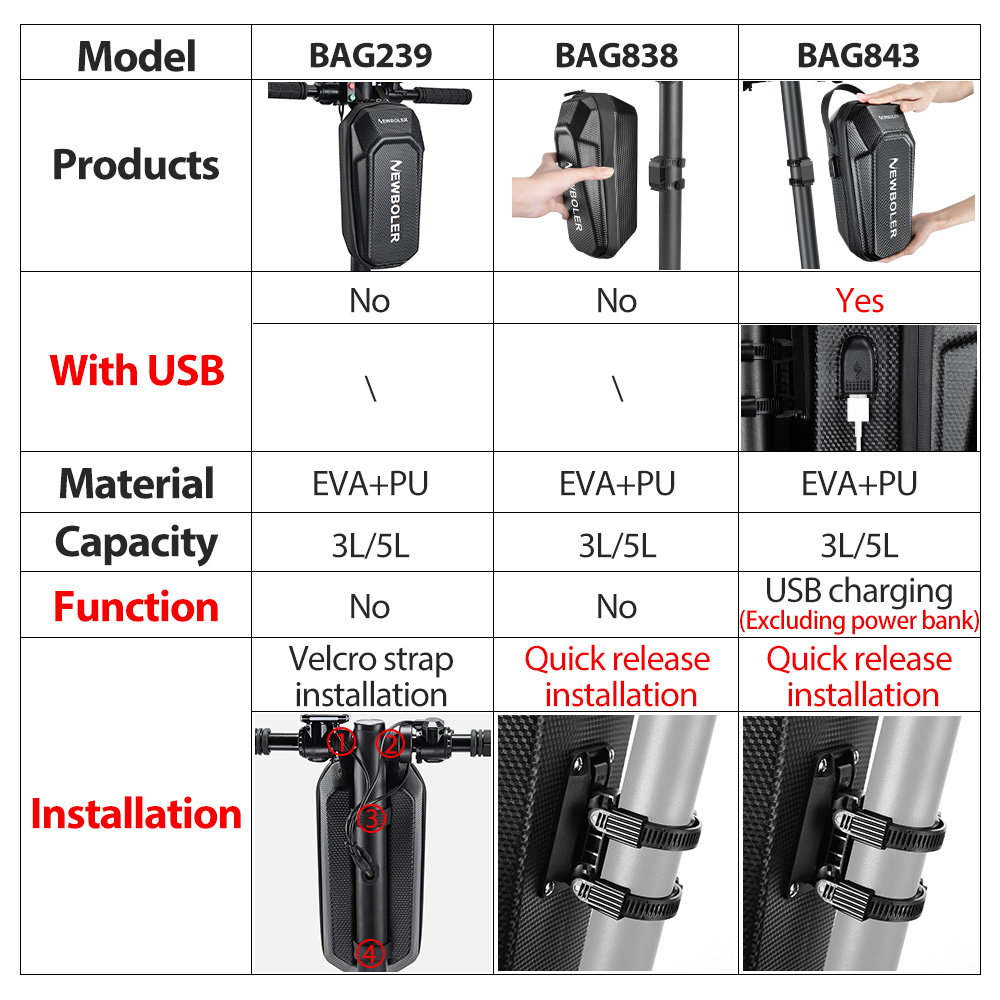 NEWBOLER 5L bolsa para patinete eléctrico accesorios bolsa para vehículo eléctrico con puerto USB impermeable Xiaomi Scooter bolsa frontal bolsa para bicicleta ﻿