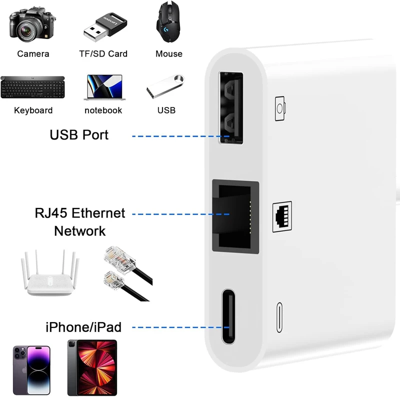 Adaptador Ethernet RJ45 con puerto de carga USB OTG, dispositivo 3 en 1 para Lightning iPhone 14, 13, 12, 11, 8, 7, 6, 5 /iPad/iPod