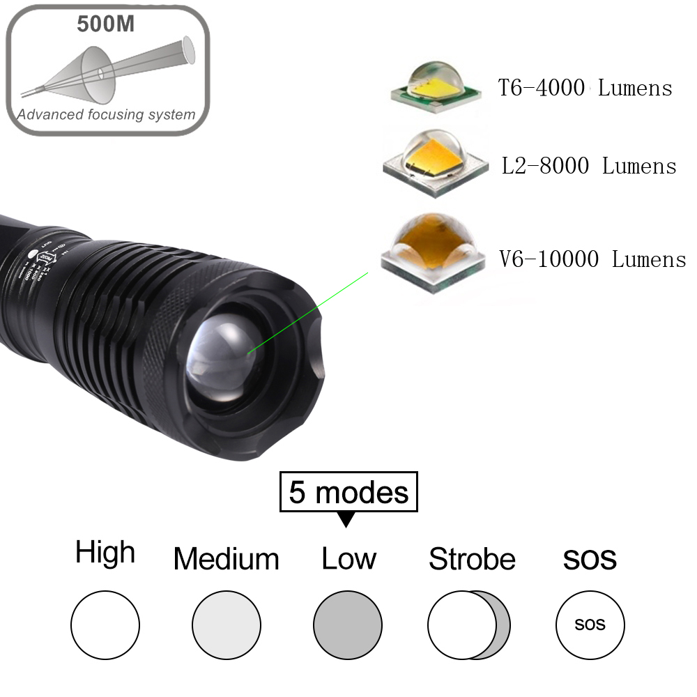 Lampe de poche Rechargeable, 18650 batterie, XML T6/L2/V6, lampe de poche Rechargeable, Modes, Camping puissant, étanche en plein air