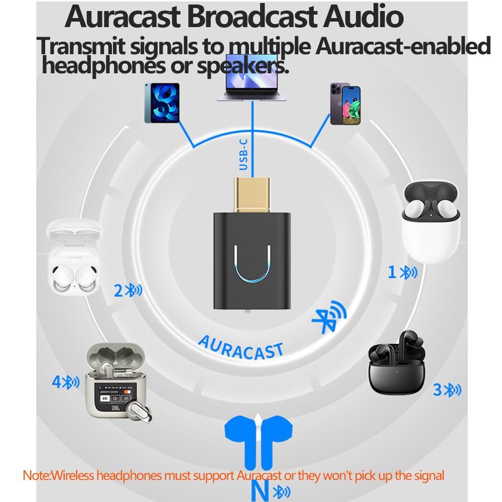 with Auracast Bluetooth 5.4 Audio Transmitter LC3 aptX-LL/HD Type-C Wireless Stereo Adapter Low Latency LE Audio Transmitter