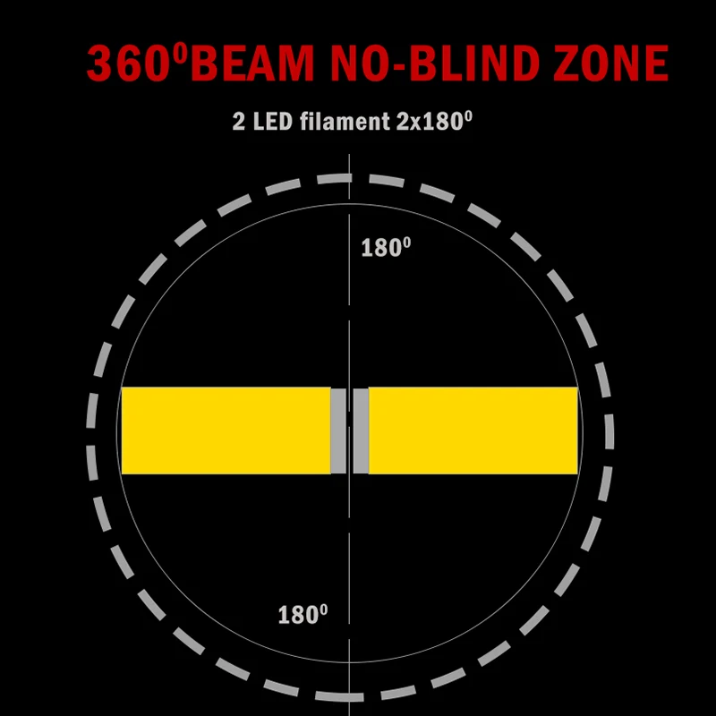 1X BAY15D Led 1157 Bremslichtbirne 2 Filamente Super Helle P21/5w Led Auto Lampen Auto Licht 12v Unterstützt