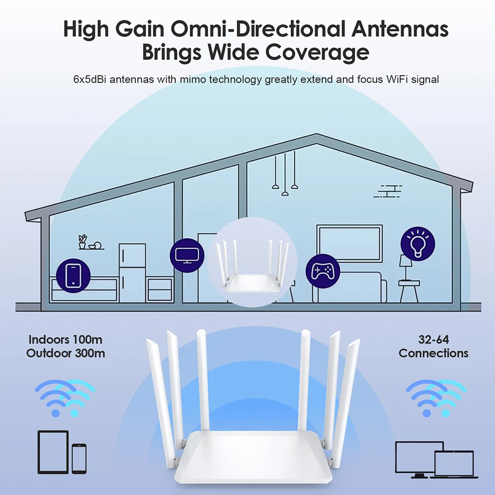 2.4G 5G Dual Band Wireless 1200Mbps Router Wifi Range Repeater with 5*6dBi High Gain Antennas Wider Coverage Wi-Fi Extender