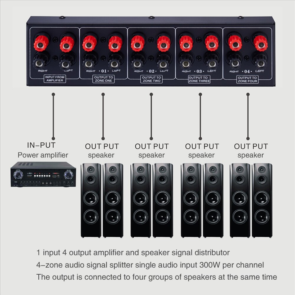 Amplificatore 1 In 4 Out pannello di distribuzione del segnale della sorgente sonora a 4 Zone ingresso singolo 300W Per canale