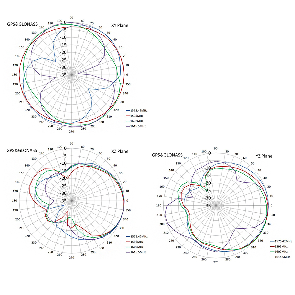 IP67 waterdichte auto GPS GLONASS Antenne Miniatuur Magneetgemonteerde antennes
