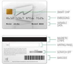 PVC Magnetic stripe membership card with embossing card number and barcode