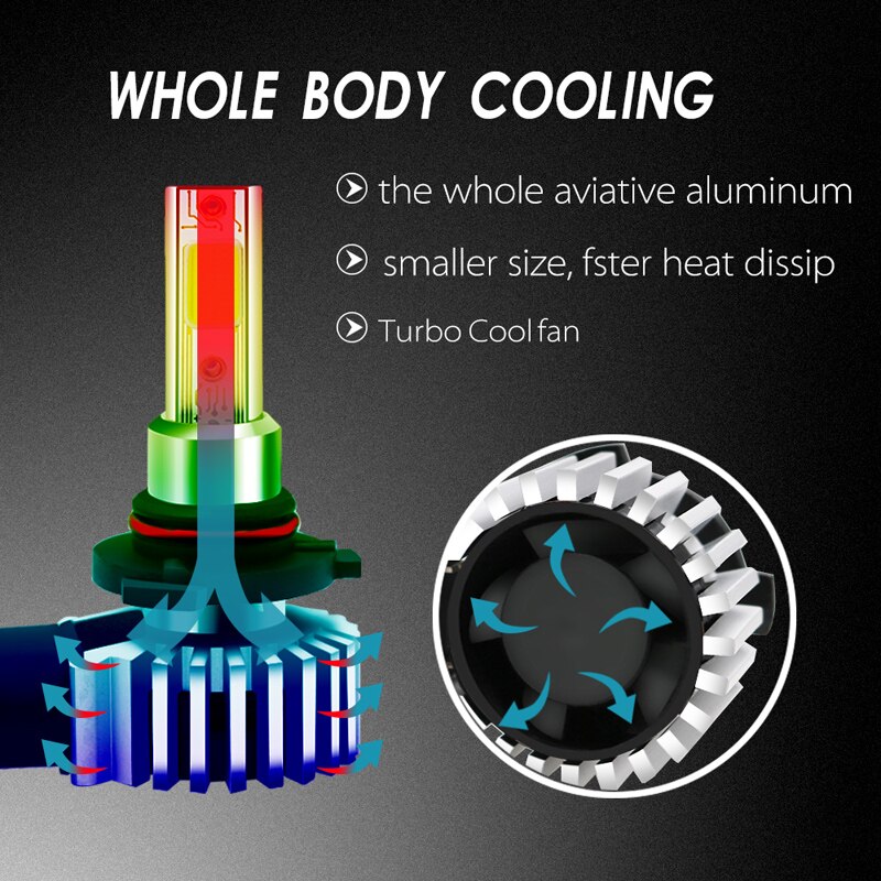 Auto Led Koplampen Lampen H11 9006 HB4 9005 HB3 H4 H7 H8 H1 H9 H3 880 881 H27 Canbus Auto lamp Mistlichten Wit 6500K Voor De Auto
