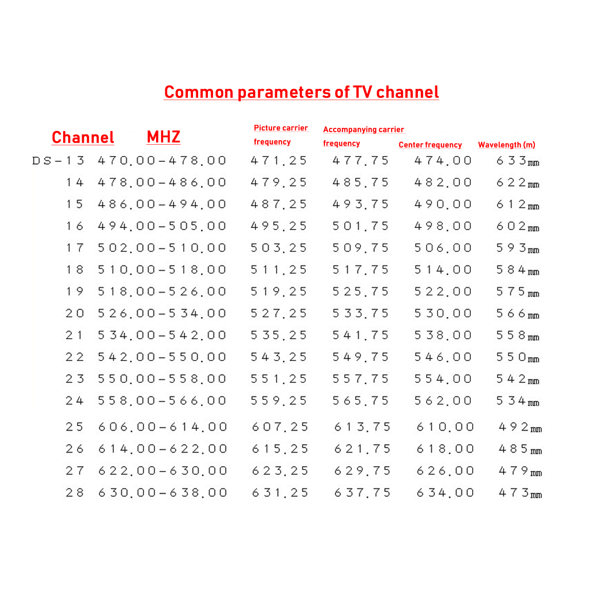 TV signal transmitter UHF wireless video TV transmitter STB to TV transmission AV to UHF TV PAL-D/K PAL-I PAL-B/G NTSC Antenna