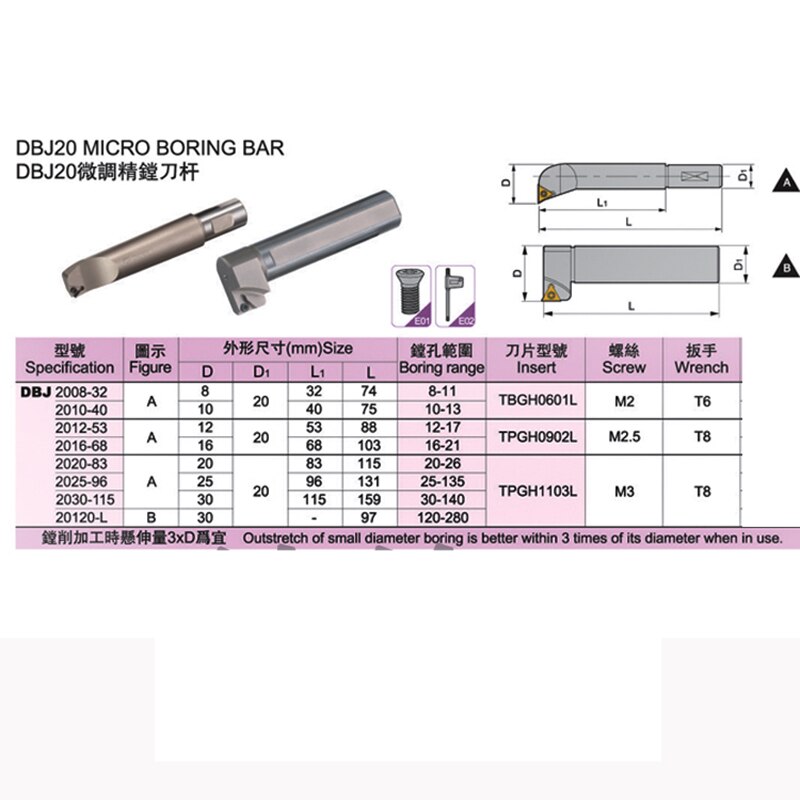 good price SBJ2008 1PCS boring bar NBH2084 cylinder tool 32mm tool shank for NBH2084 boring system head