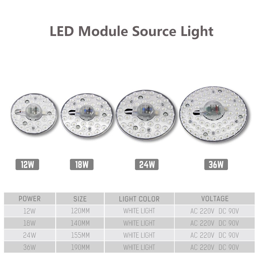 LED PANEL Circle Ring Light module AC220-240V 12W 18W 24W 36W LED Light Replace Ceiling Lamp Lighting Convenient Installation