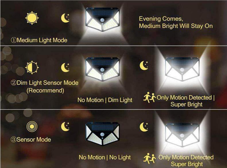 Vierzijdig Menselijk Lichaam Inductie Solar Power Light Waterdichte Outdoor Yard Lamps3 Modi 120 Graden Motion Sensor Hoek Muur lamp