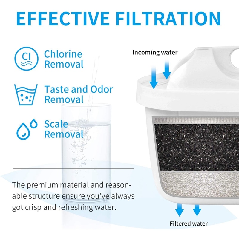 Water Filter Cartridge for Brita Maxtra+, Brita Style, Brita Fun, Mavea Elemaris XL, Merella Cool, Anna Duomax