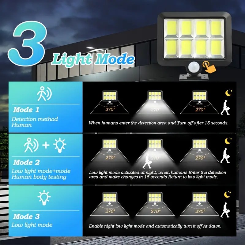 Buitenlamp op zonne-energie met 3 standen, 160 led-wandlampen op zonne-energie met bewegingssensor en afstandsbediening, waterdichte tuinverlichting op zonne-energie