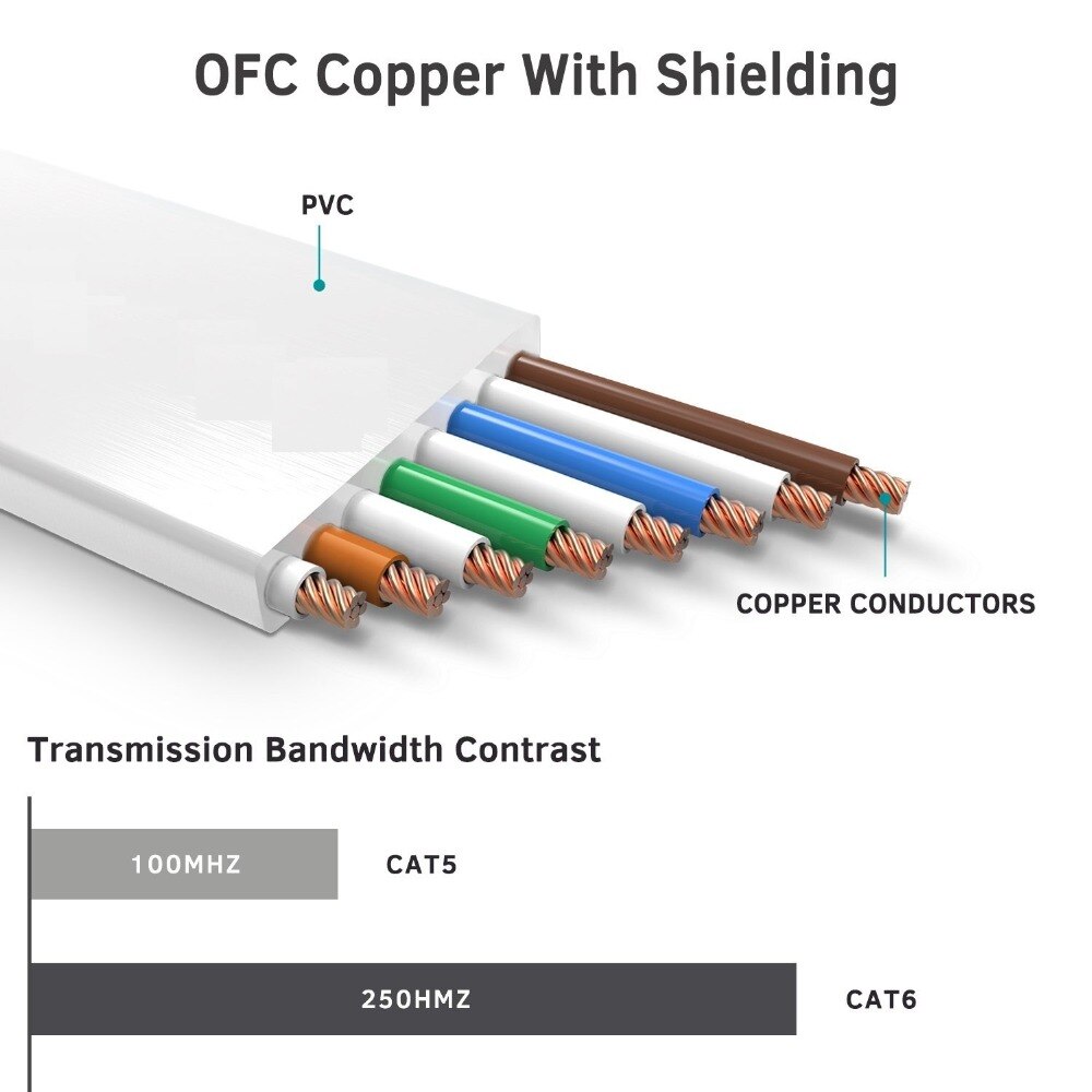 6 PACKE Ethernet Cable RJ45 lan cable Cat6 Flat 1000Mbps CAT 6 Network cable cavo Ethernet for Computer Router Laptop ps4 PC