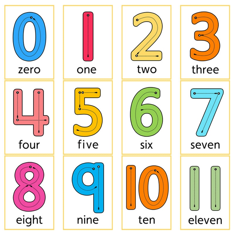 29 stk engelsk digitalt kort matematik flashkort læringstal 0-100 ord tidlig pædagogisk matematiklegetøj til børn