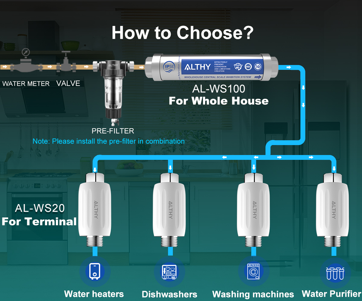 ALTHY IPSE Terminal de inhibición de escala, sistema suavizante de agua, descalcificador, antiscala y agua dura para calentador de agua, filtro de ducha