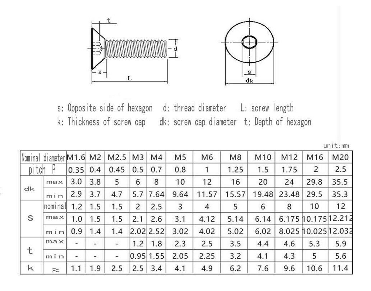 M5 316 stainless steel flat head countersunk head hexagon screw accessories