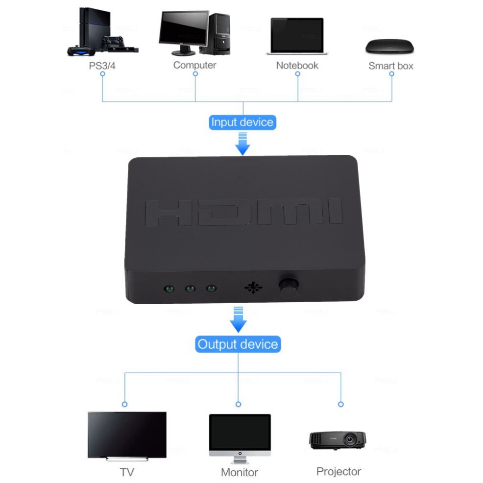 3 in 1 Out HDMI-compatible Switcher Splitter 3 Port 1080P Switch Selector Splitter Box Ultra HD for HDTV Xbox PS3 PS4 Multimedia
