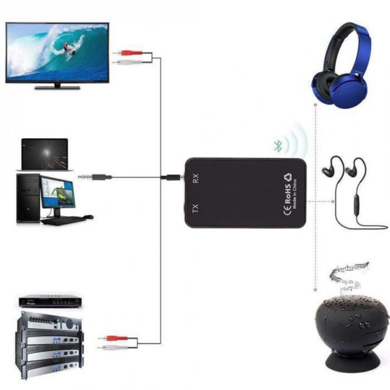 Universal Wireless Bluetooth Transmitter Receiver 2 in 1 Stereo Audio Music Adapter For TV Earphone Headphone Mobile Phone/