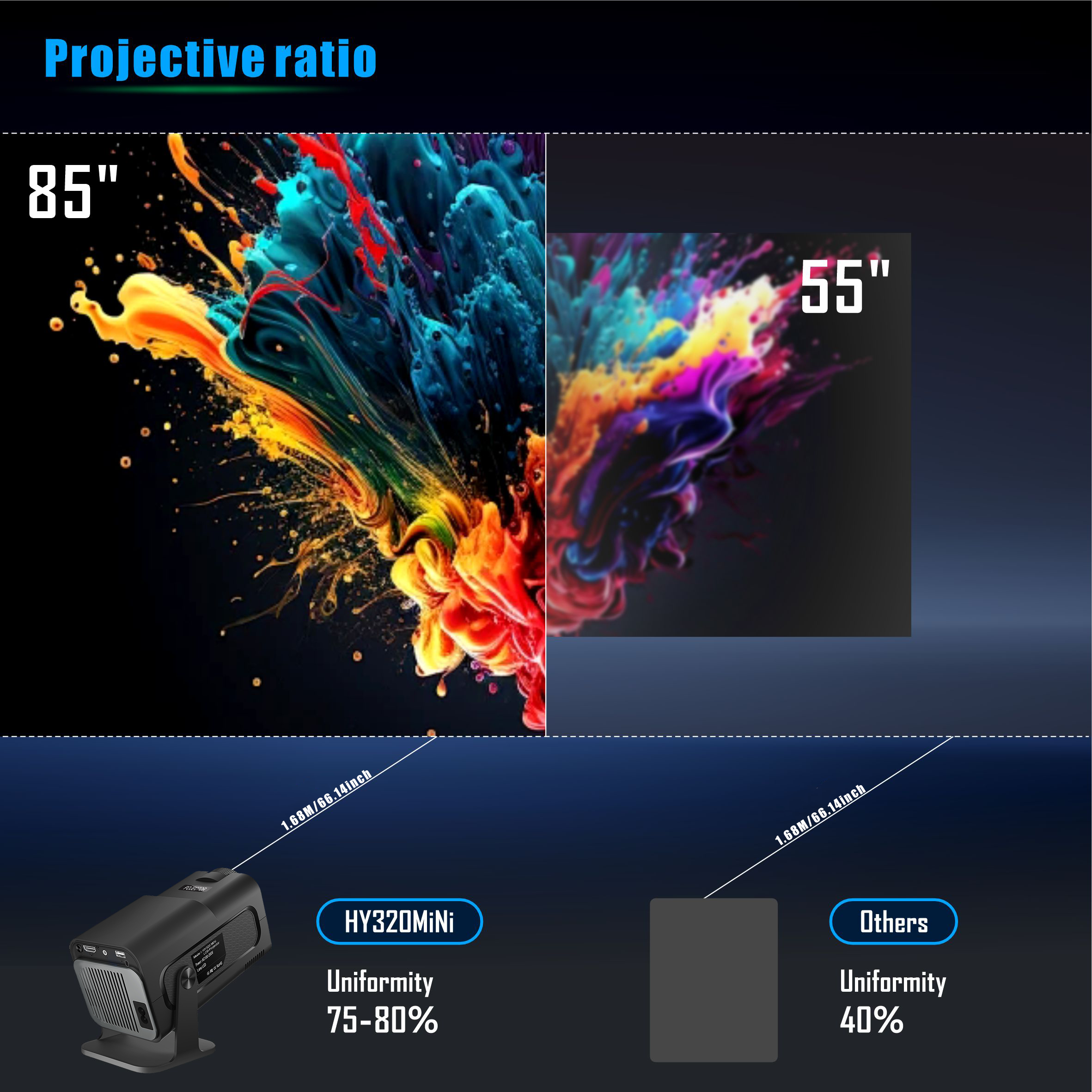 HY320min4K Android 11 Projector US plug Native 1080P 390ANSI Dual Wifi6 BT5.0 1920*1080P Cinema portable Projetor upgrated