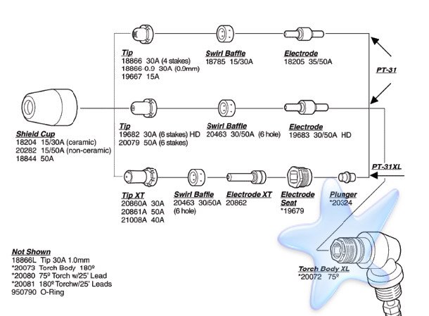 60 Pcs LG-40 PT-31 Plasmasnijden Nozzle Elektrode Uitgebreide Vernikkeld Fit Cut-40 CT-312