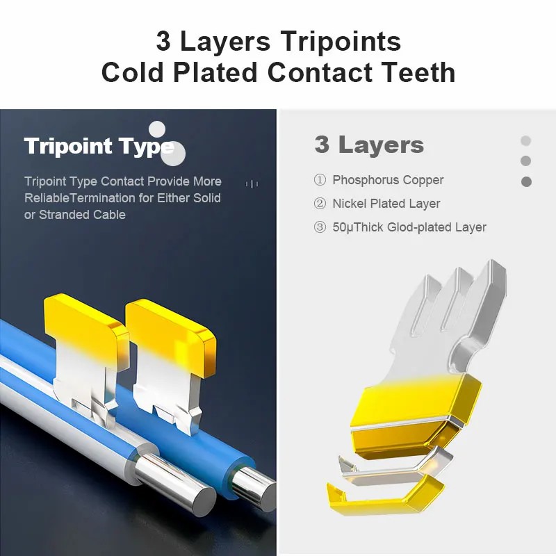 ZOERAX 50/100 Stück RJ45-Pass-Through-Stecker 23AWG Cat6 Cat5e RJ45 Modularstecker vergoldet 8P8C RJ45-Enten