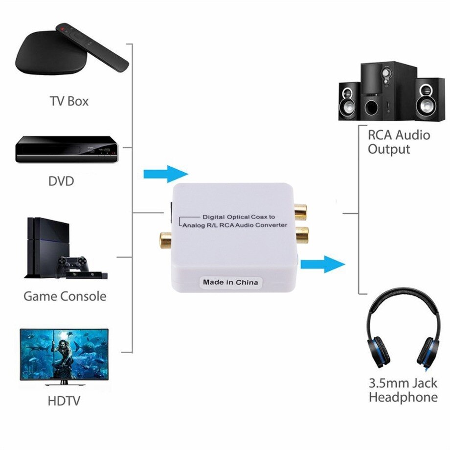 PzzPss DAC Digital Fiber Coaxial To Left And Right Channel Digital To Analog With 3.5Mm Jack Audio Analog Converter White