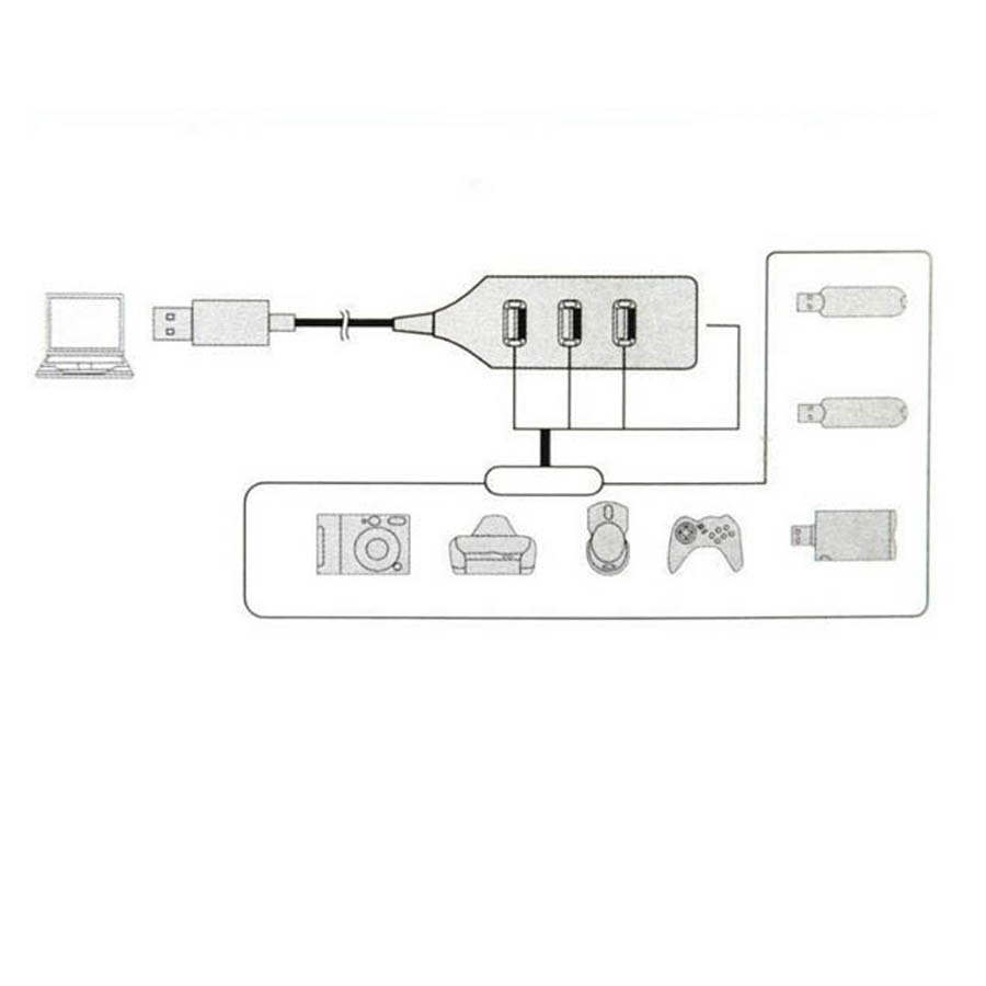 Newest High Speed Slim Smallest Mini 4 Ports USB Transfer Adapter Rare USB HUB For Laptop Desktop PC
