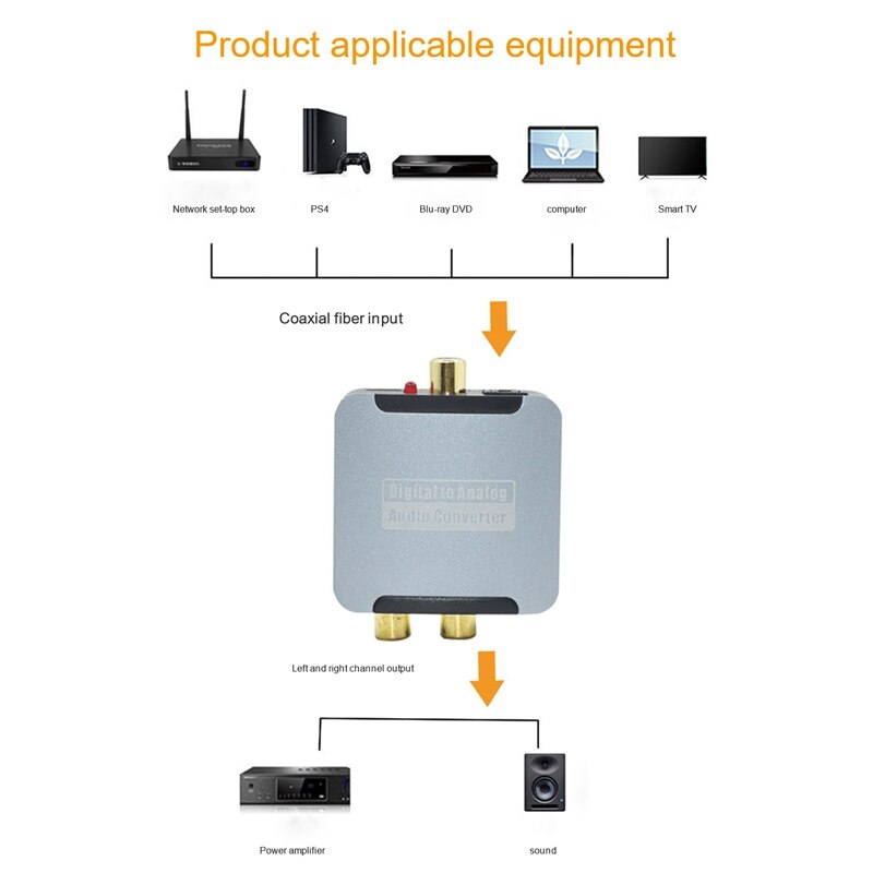 Audio Converter Digital to Analog Audio Converter Coaxial Toslink to Analog Stereo L/R RCA 3.5mm Jack Audio Adapter