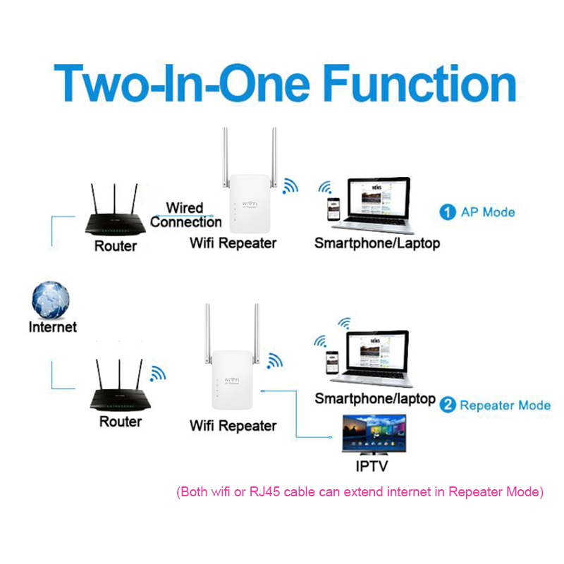 300Mbps Wireless-N WiFi Router Repeater Range Extender Bridge Access Point wi fi Range Roteador Extender 2 Antennas WR13