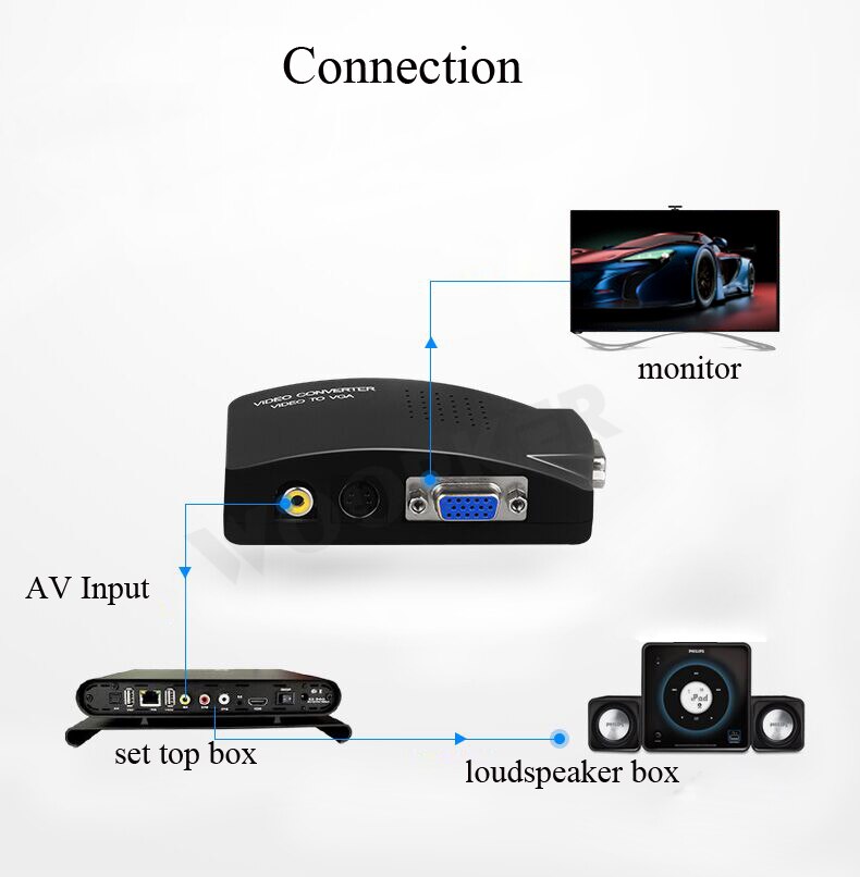 AV zu VGA Adapter RCA VGA Konverter PC Laptop Video TV RCA Composite S-Video AV In Zu PC VGA LCD Out Converter