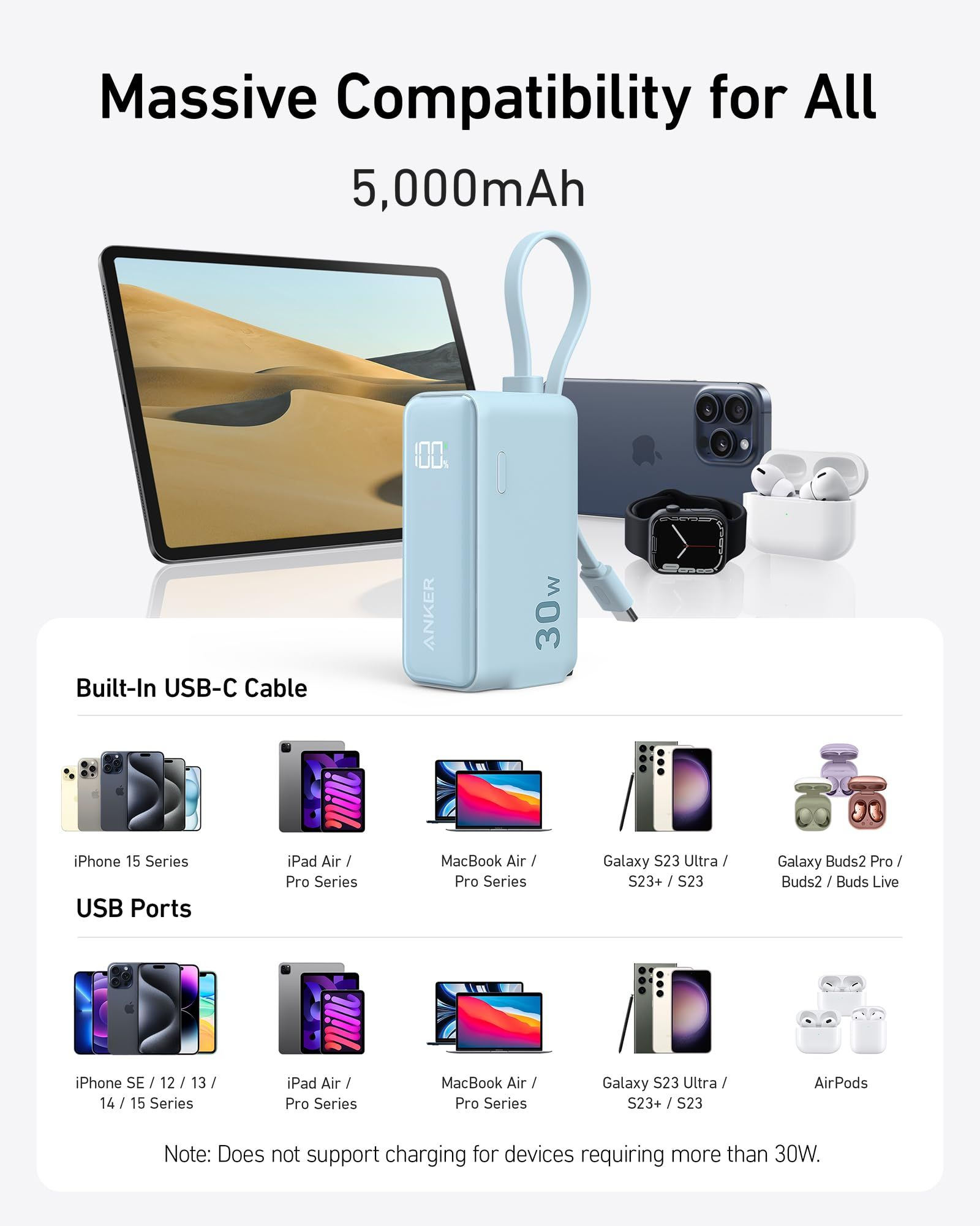 Anker Power Bank USB C Charger Block 3-in-1 5,000mAh Portable Charger with Built-in USB-C Cable and Foldable CN Plug A1636