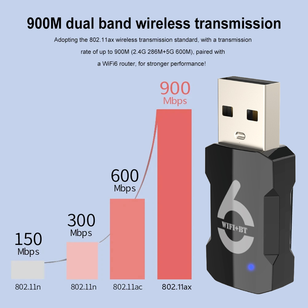 WiFi USB Adapter 900Mbps Bluetooth 5.3 Wireless Dual Band 2.4G/5GHz Wi-Fi USB Dongle Wlan Recevier For PC/Laptop Driver Free