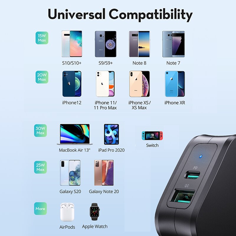 RAVPower 30W Wall Charger 2 Port Quick Charge 3.0 PD Fast Charging EU US Adapter Mobile Phone Cargador for IPhone Laptop Tablet