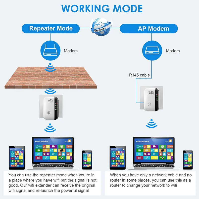 Amplificador de señal extensor WiFi de hasta 2640 pies cuadrados, repetidor de Internet inalámbrico, amplificador remoto con puerto Ethernet, configuración de 1 toque,