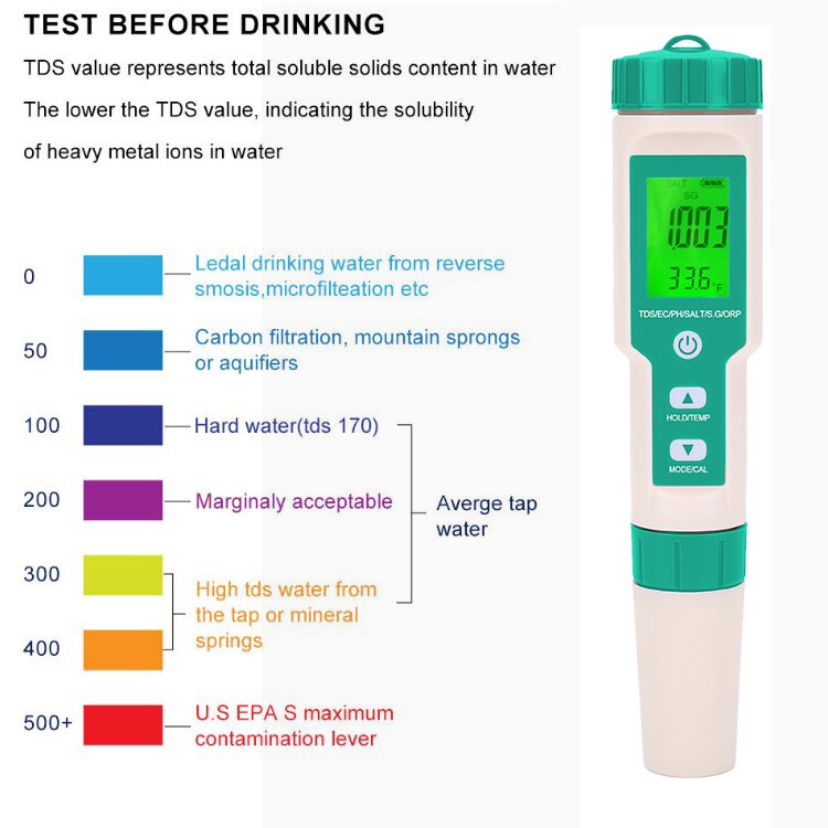Water Monitor Tester for Hydroponics/Aquariums/Pools/Drinking Water Digital pH Meter with PH/TDS/EC/ORP/SG/Salinity/Temp