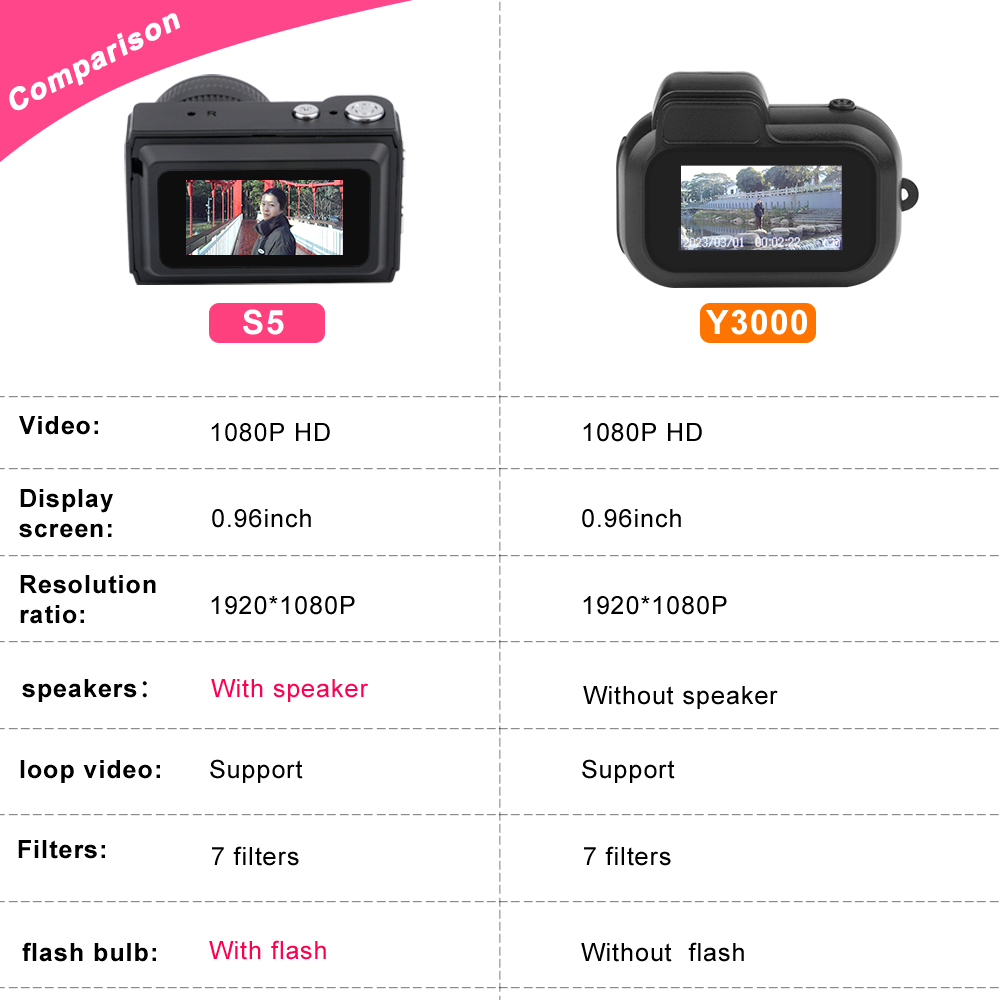 S5 Retro Mini Camera With Screen Indoor Home Outdoor 1080p Sports Portable Vintage Very Small Mini Camera Video Recorder Y3000
