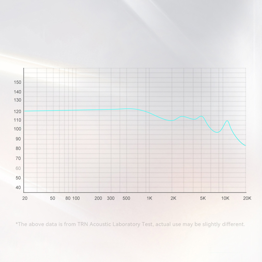 TRN EMX 14,2 mm dynamiczne flagowe słuchawki monitorujące słuchawki z redukcją audiofilskie metalowe płaskie zatyczki do uszu 3,5/2,5/4,4