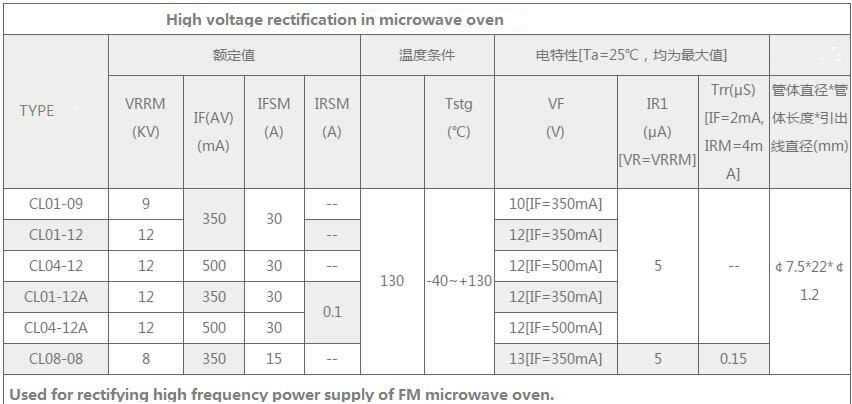 CL04-12A = 500mA CL04-12 12kV ￠ 7.5*22M Magnetron High Voltage Diode Gelijkrichter