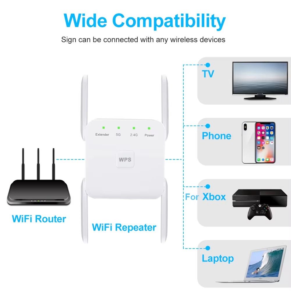 1200Mbps Wi-fi Repeater Amplifier 5G Wireless WiFi Repeater Signal Wifi Extender Network Wi fi Booster 5 Ghz Long Range