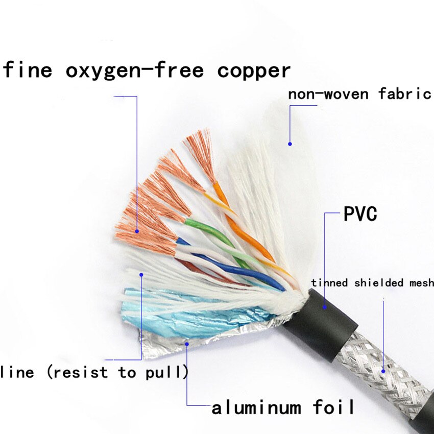 Towline Cable Cat5e for Ethernet High-flexible (Special Cable) Drag Chain Wire (STP/UTP-5E)