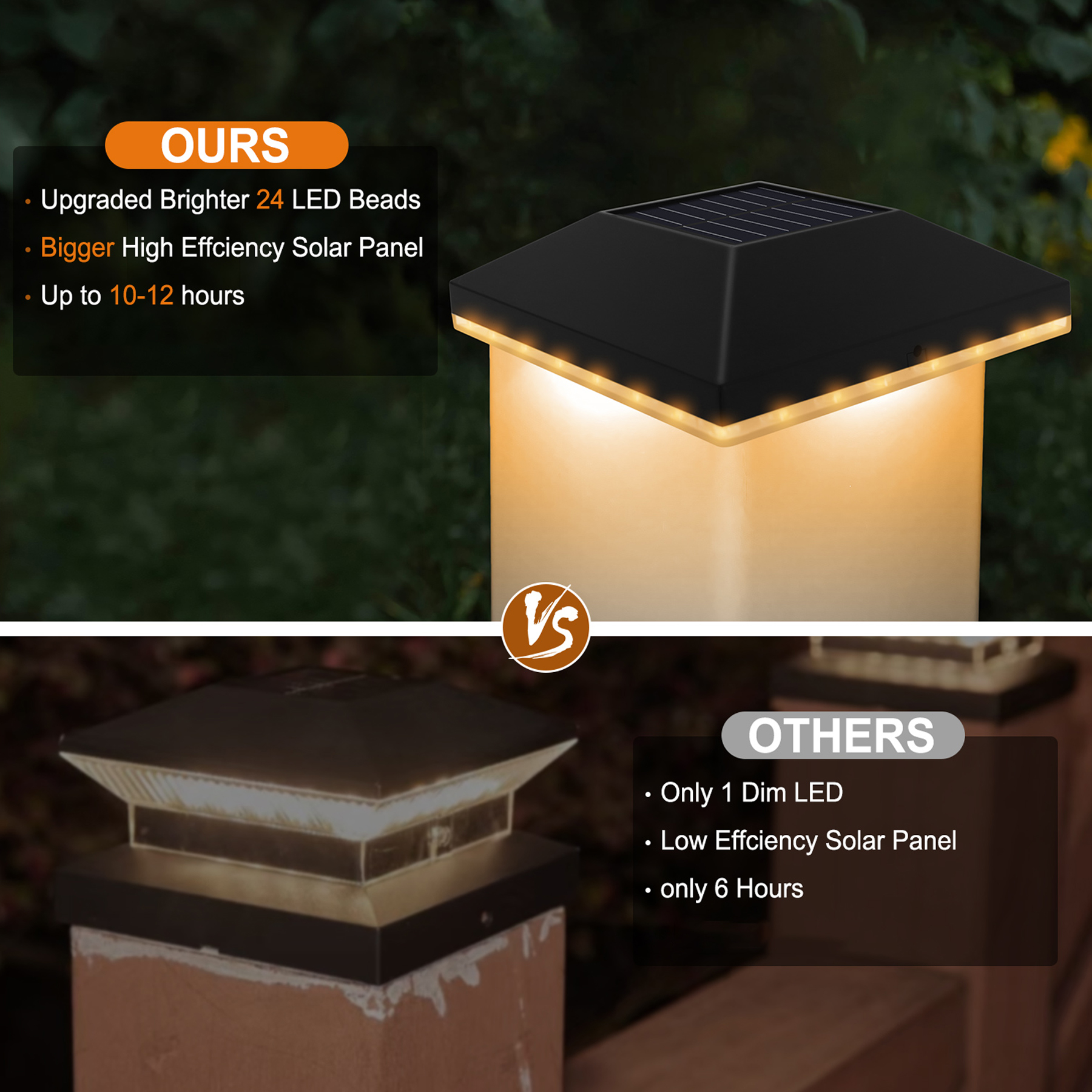 Post Lights Outdoor Waterproof 2pack,Deck Cap Light for 4x4 Wooden/Vinyl,Black Solar Fence Post Cap Light for Garden/Patio/Porch