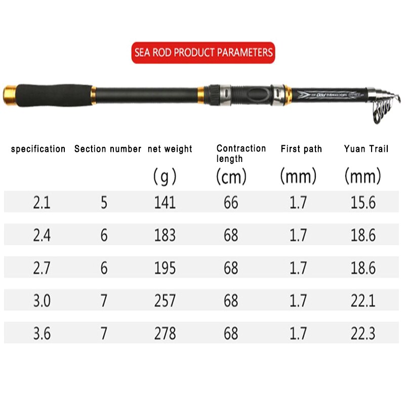 Karper Hengel Feeder Hard Frp Carbon Fiber Telescopische Hengel Pole EIG88