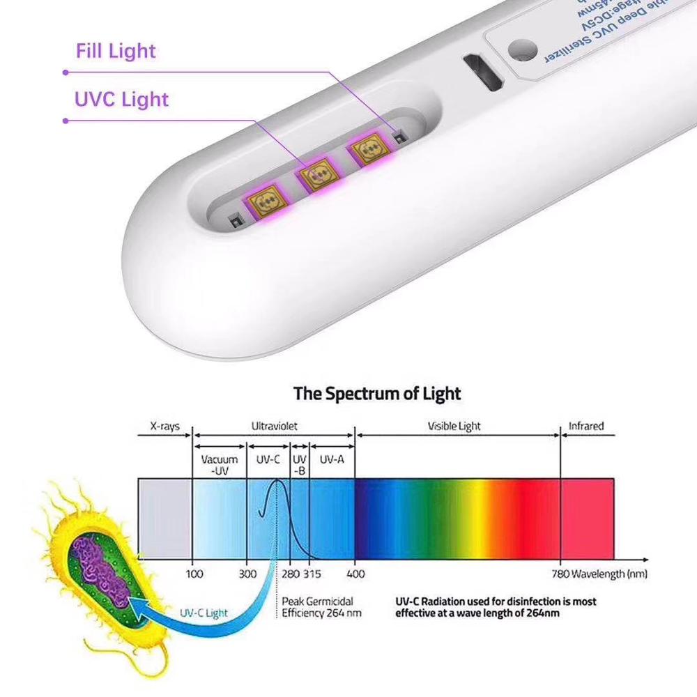 UV Sterilizer Portable Ultraviolet UVC Disinfection Lamp Folding Germicidal Ultraviolet Lamp USB UV Light Household Travel