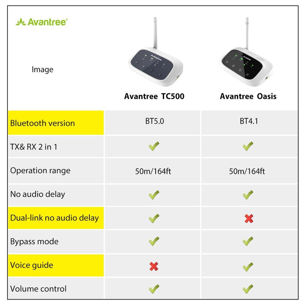 Avantree Oasis Version) Bluetooth 5.0 Transmitter Receiver for TV, Certified aptX Low Latency Wireless Audio Adapter