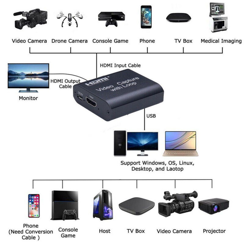 Capture Device FOR HDMI Audio Video Capture Card Screen Recording USB 2.0 1080p Game Capture Streamer Device