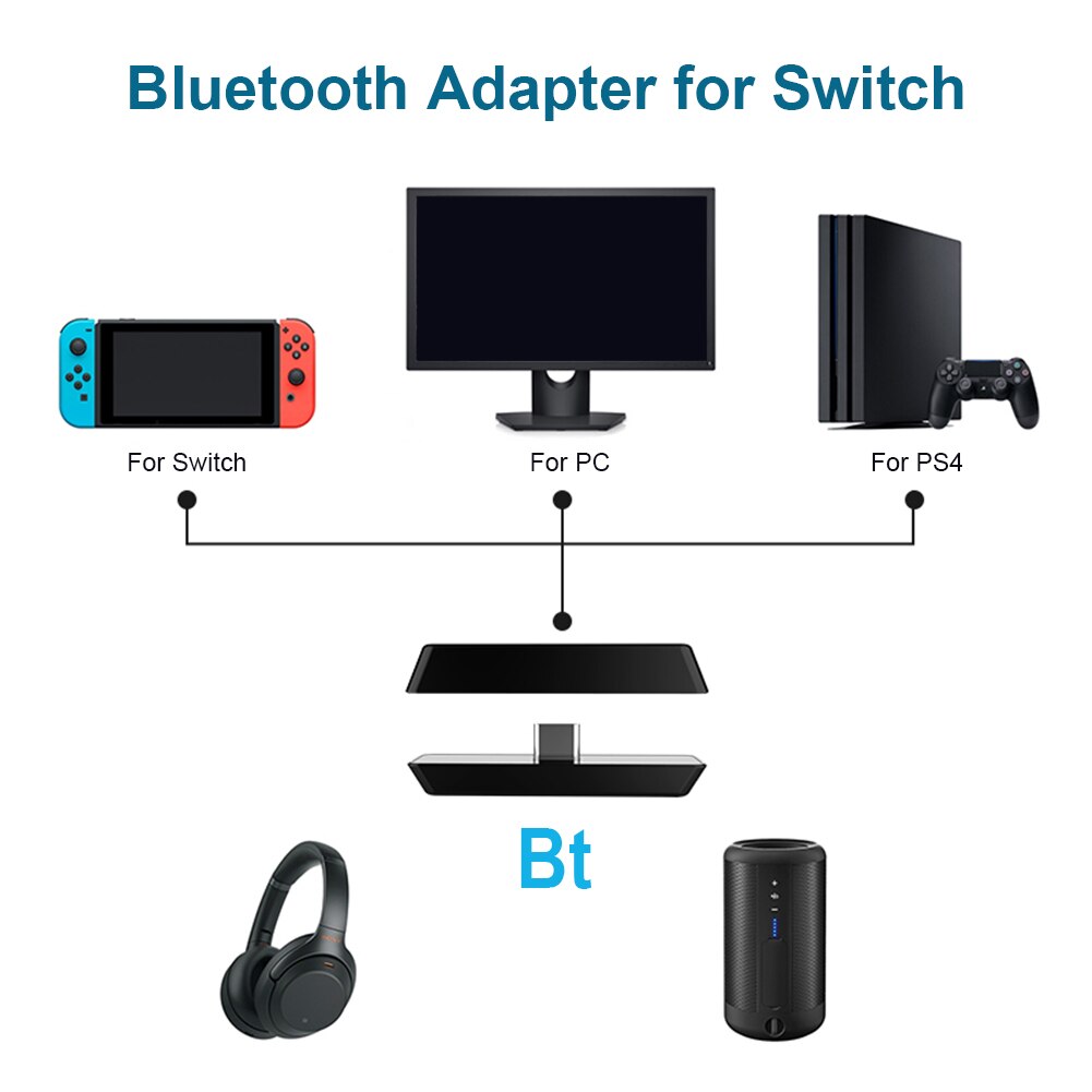 SW02 Blijvende Praktische Onderdelen Componenten Bluetooth Audio Zender Usb C Connector Voor Nintendo Switch PS5 PS4 Pc